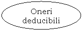 Oval: Oneri deducibili